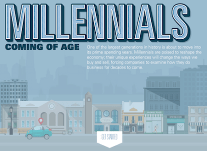 Millennials Coming of Age